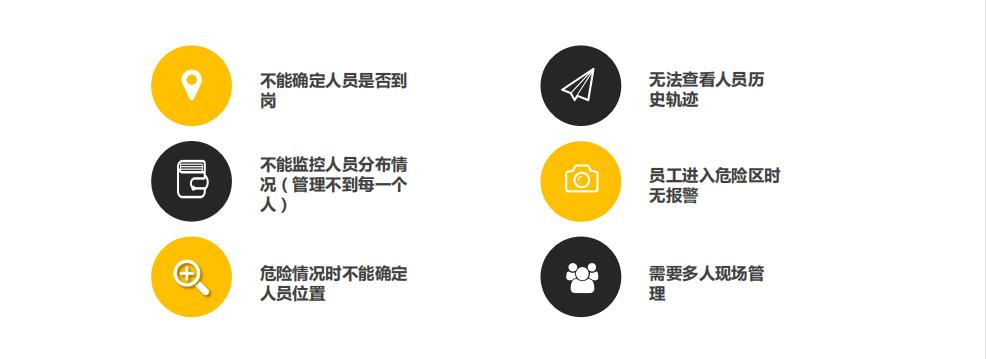 人員定位系統(tǒng)常見問題圖